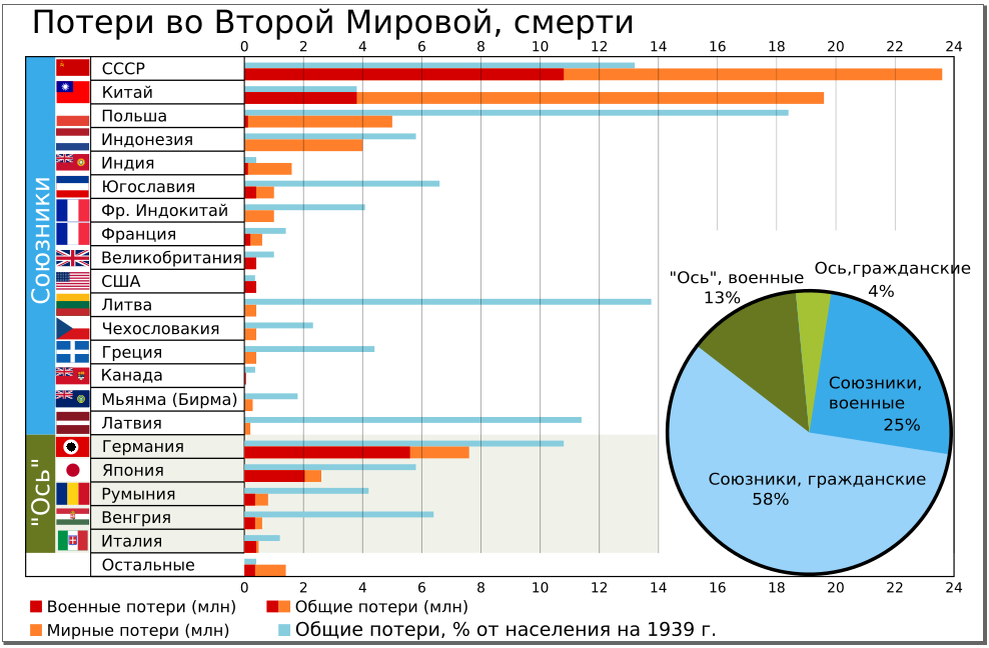 Мировой большой