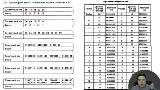 Кодовые таблицы информатика 7 класс ответы Таблица кодов по информатике: Кодирование текстовой информации урок. Информати