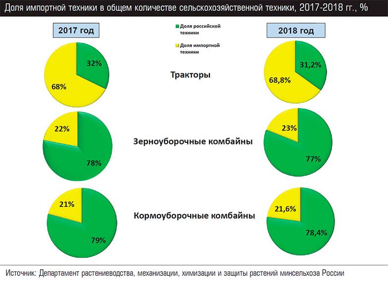 Пять заброшенных советских заводов, которые бы нам очень пригодились в условиях 