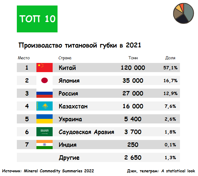 В какой стране производится. ГАЗ рубль.