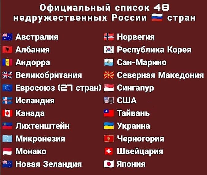 Карта дружественных стран россии