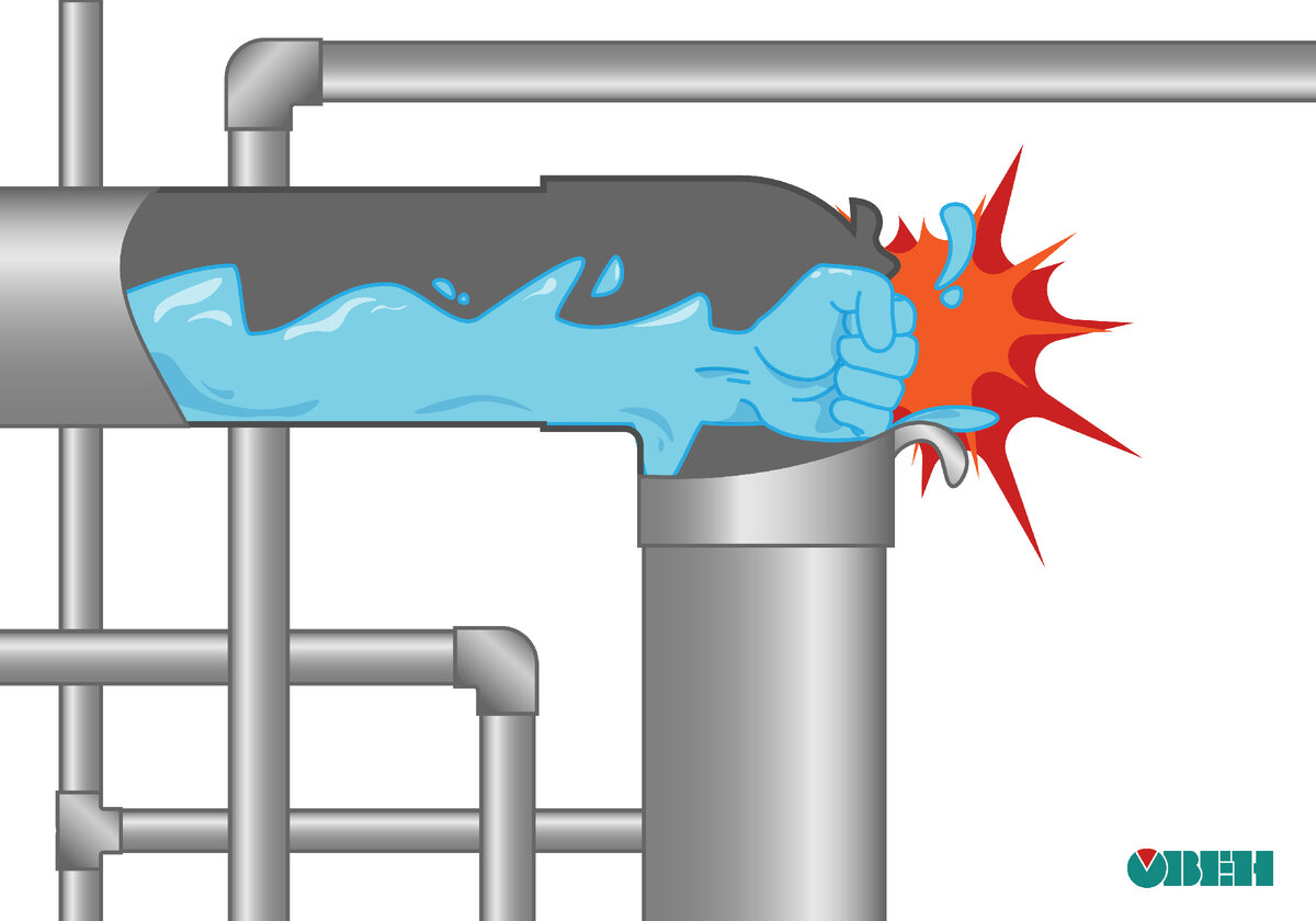 Как защититься от гидроударов? | ОВЕН. Приборы для автоматизации | Дзен