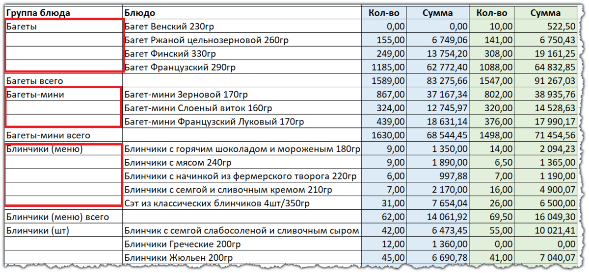 Импорт данных из внешней программы