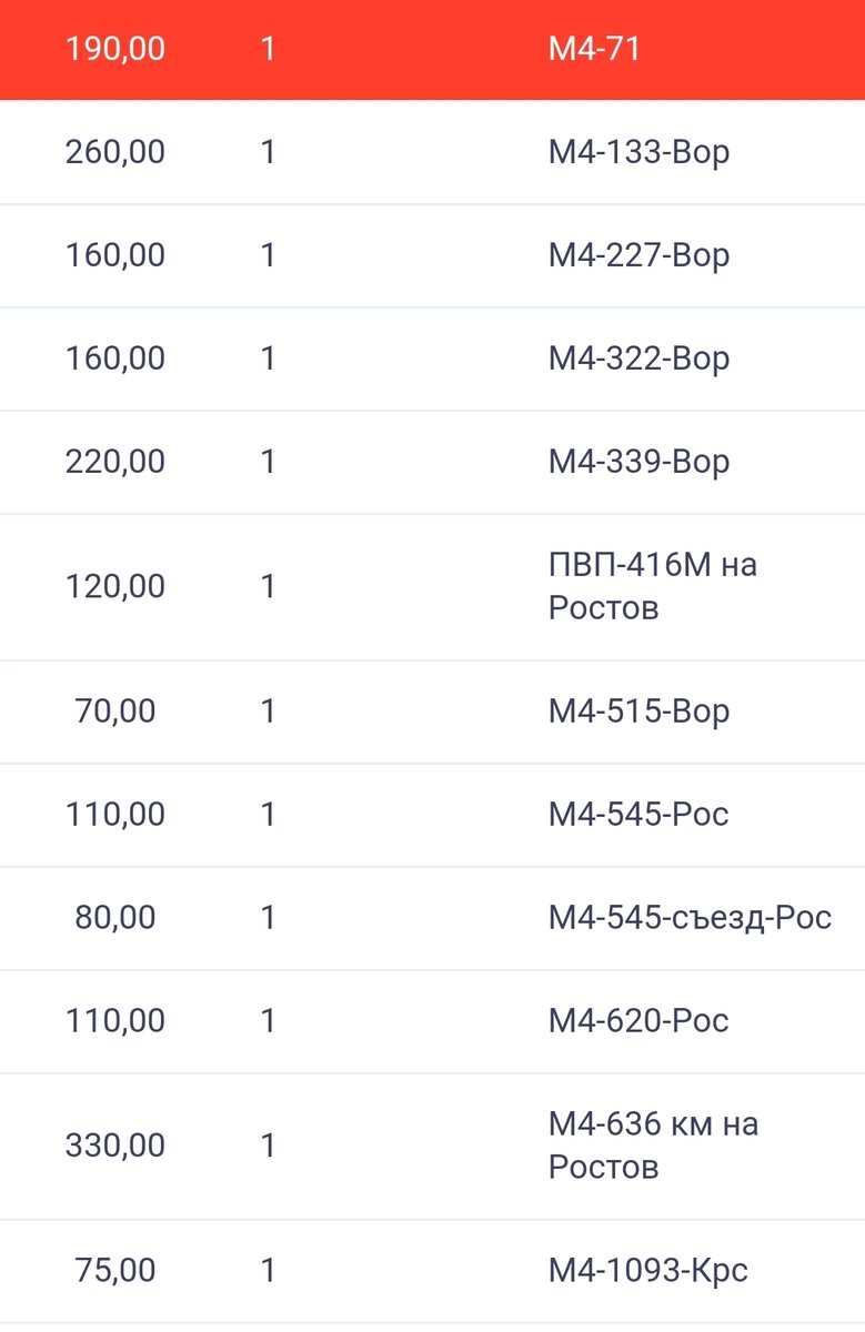 Список всех платных участков по дороге Москва-Крым и стоимость проезда 