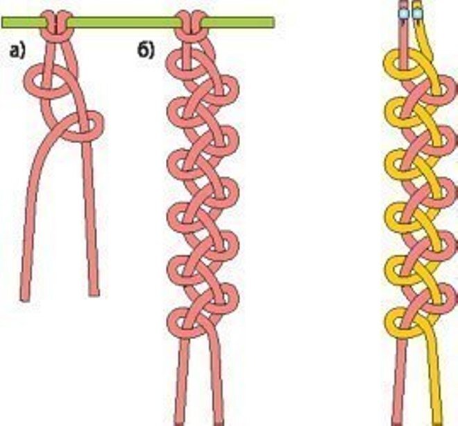 Макраме для начинающих – схемы, пошаговые инструкции, мастер классы