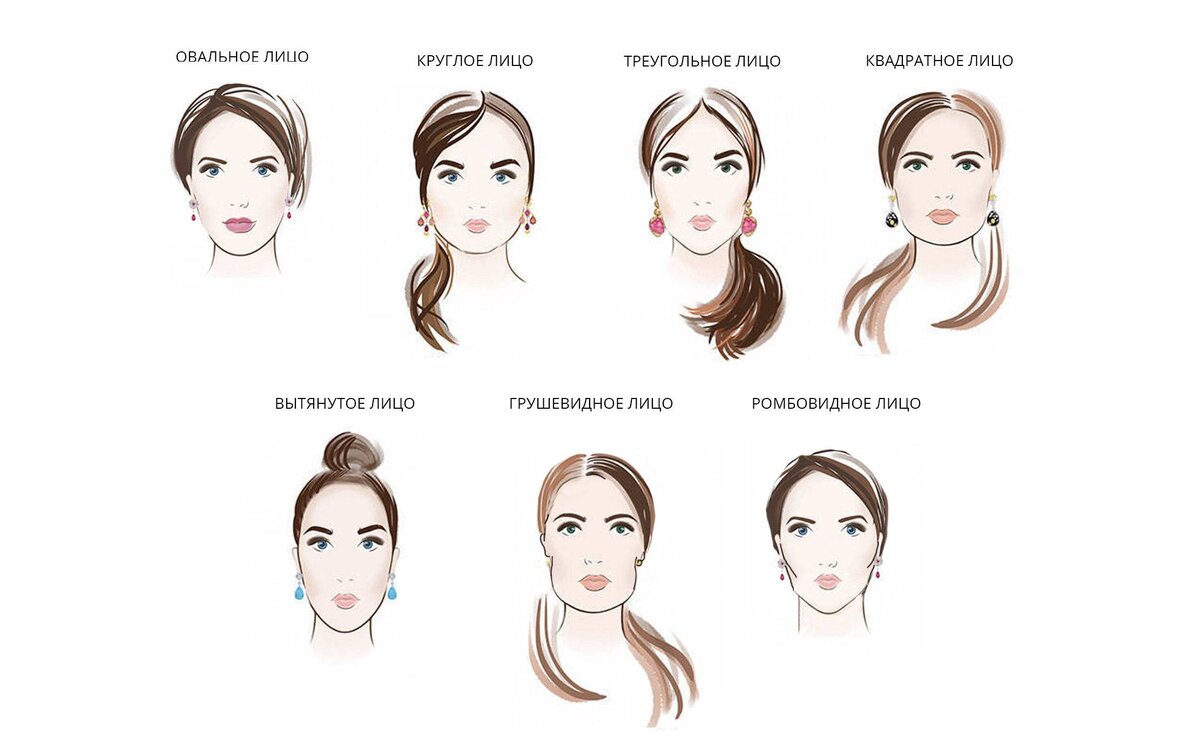 Как подобрать прическу если лицо грушевидной формы