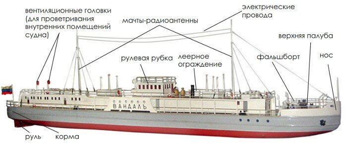 Речной пароход Рылеев