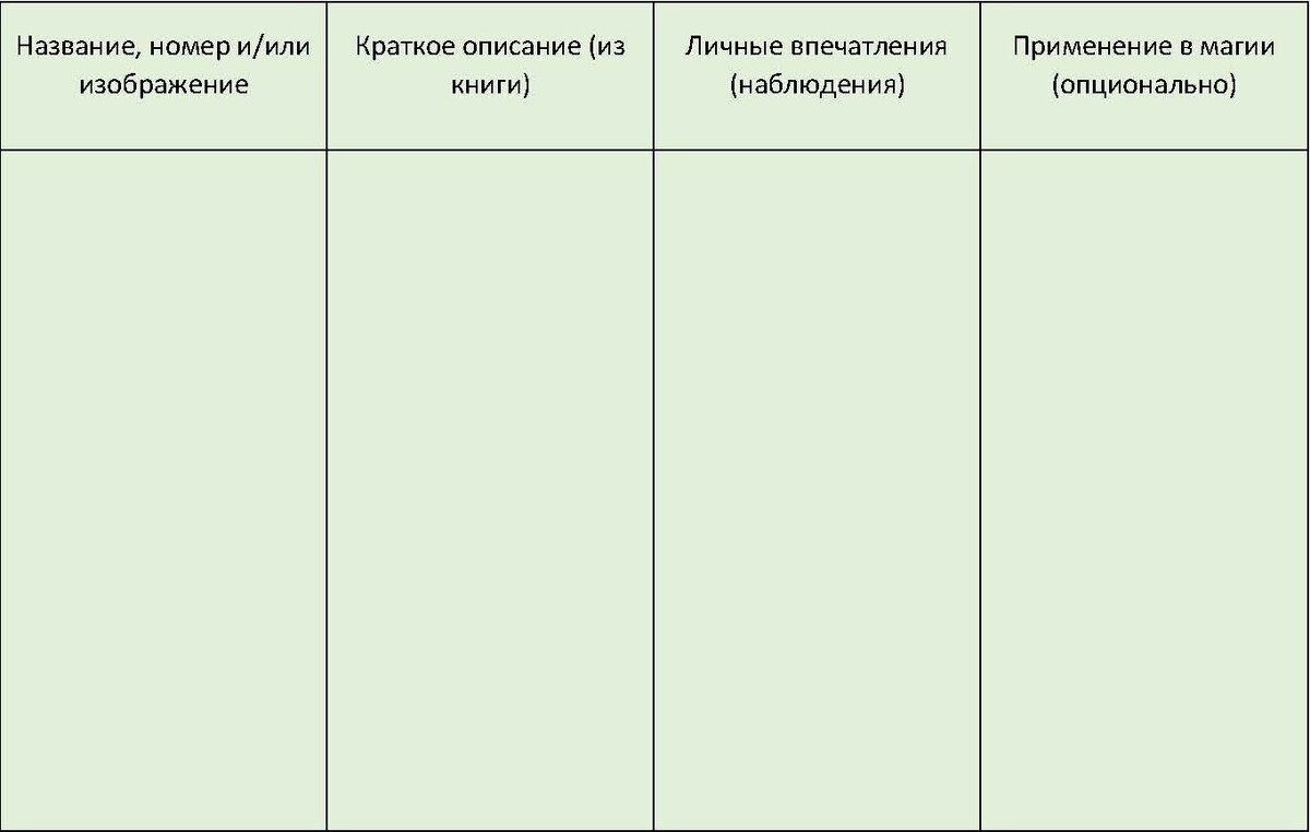 Как найти общий язык с любой системой гадания | Будни таролога | Дзен