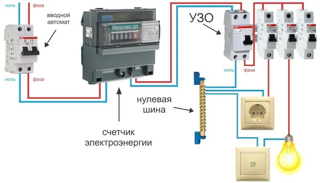 Подключение счетчика меркурий 201