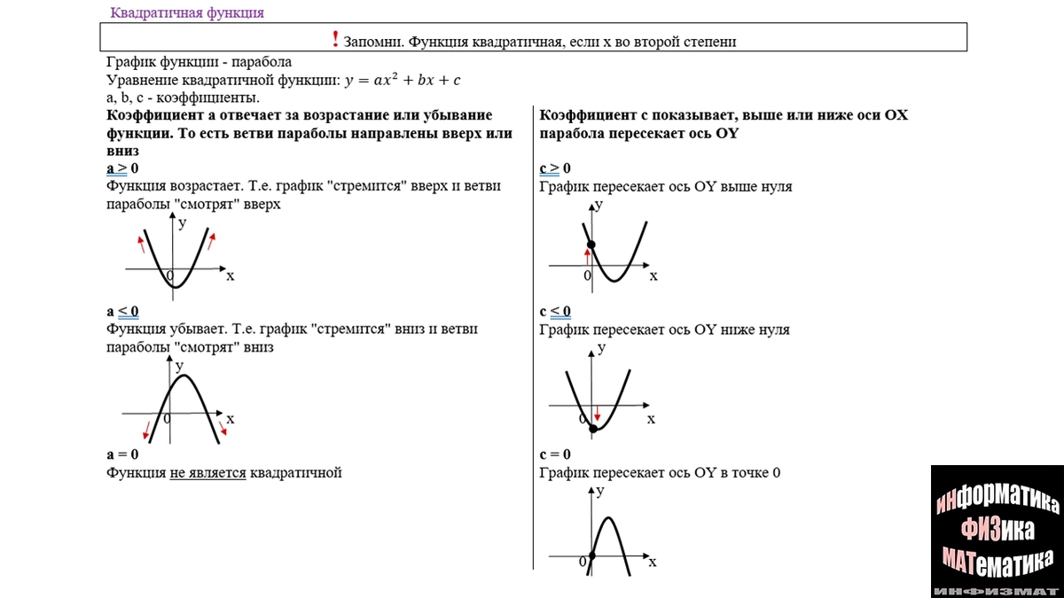 Графики функций. Линейная, квадратичная функции и обратная  пропорциональность | In ФИЗМАТ | Дзен