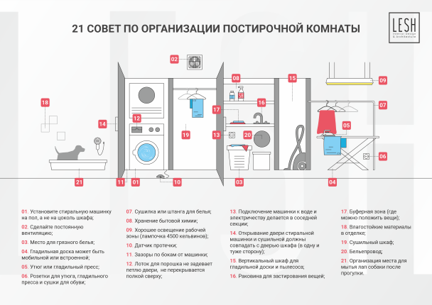 Минимальный размер постирочной комнаты