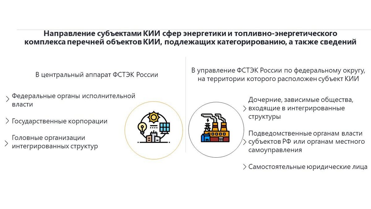 N 187 фз. Субъекты кии. Субъекты и объекты кии. Сферы субъектов кии. Субъекты кии сферы деятельности.