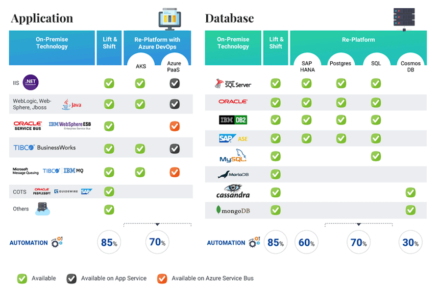    Трансформация приложений и баз данных с помощью AmazeHexaware