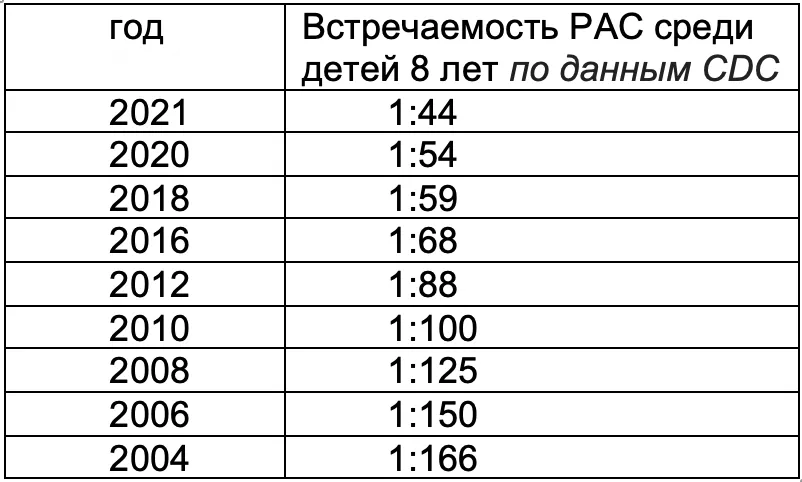 как лечат аутизм в америке | Дзен