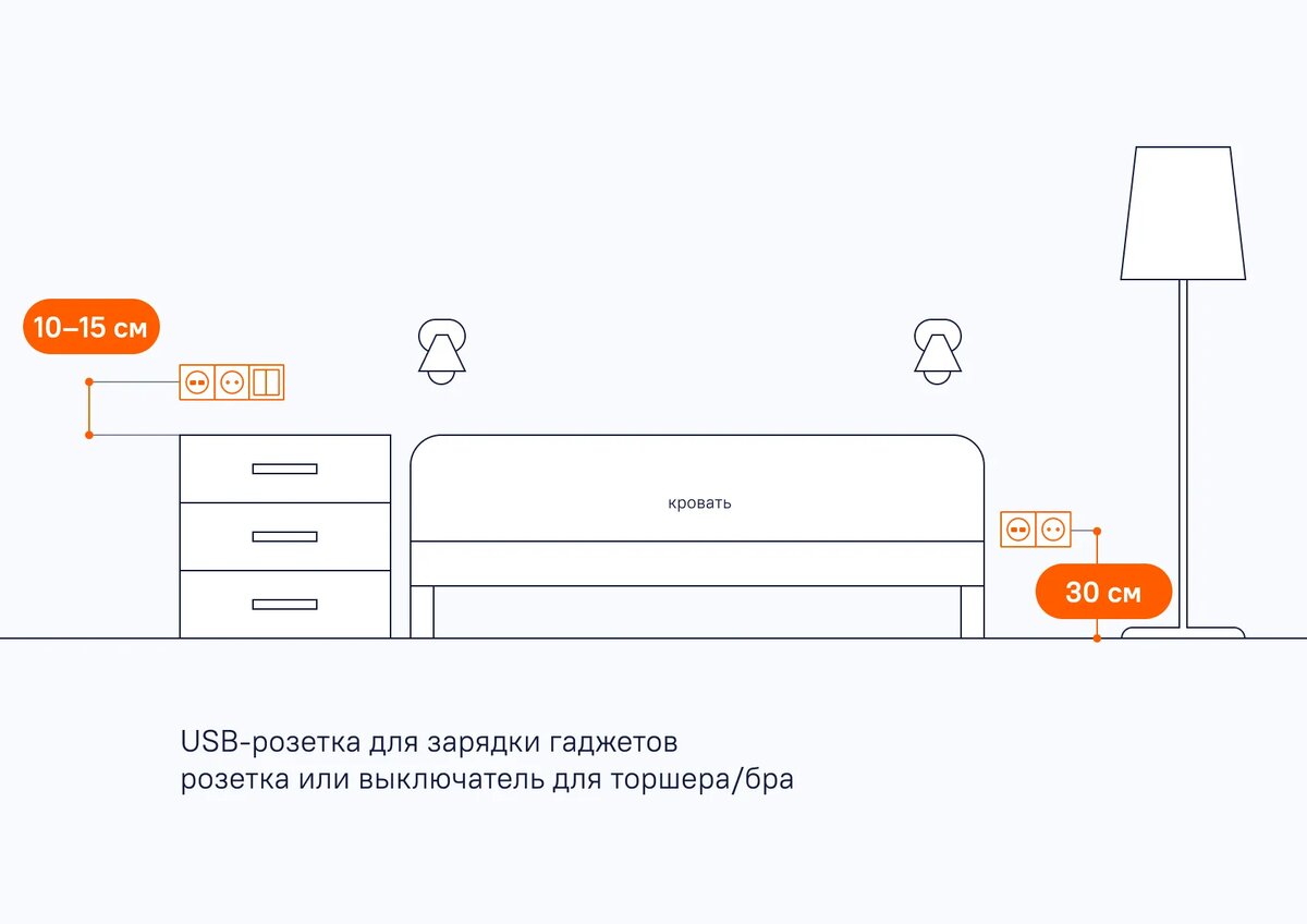 Высота розетки от пола для телевизора. Размещение розеток в спальне. Высота выключателя от пола по евростандарту в спальне. Как разместить розетки в спальне. Высота выключателей в квартире.