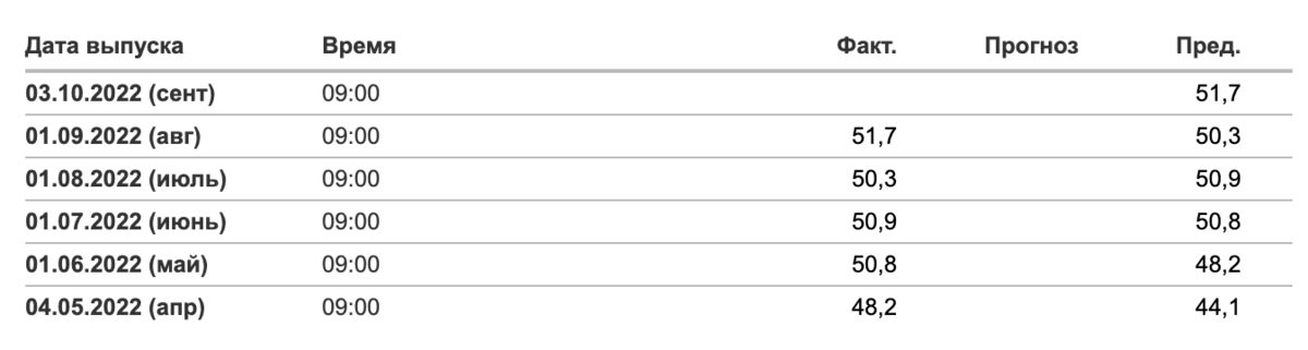 Данные по индексу с апреля