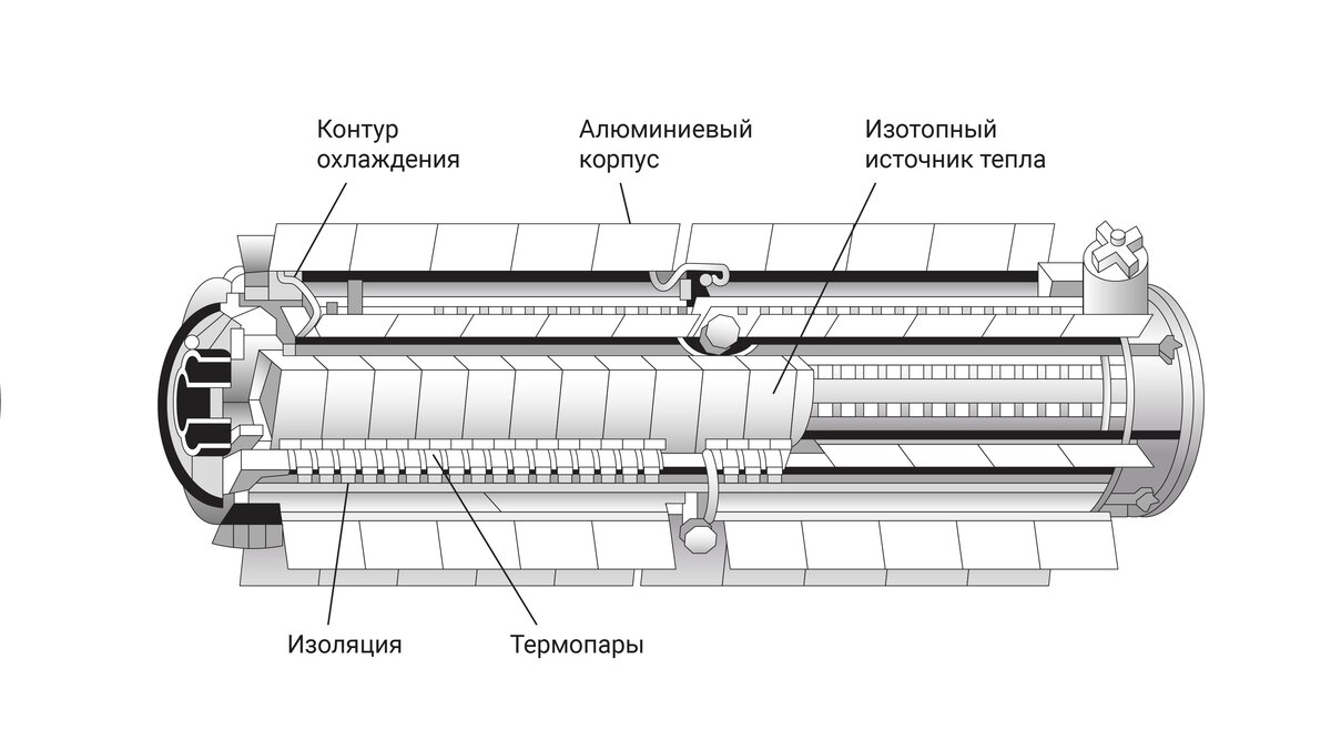 Схема радиоизотопного термоэлектрического генератора (РИТЭГ)