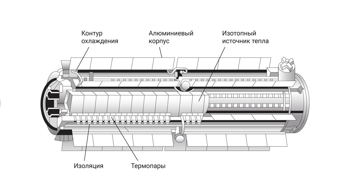 Устройство термоэлектрического генератора схема