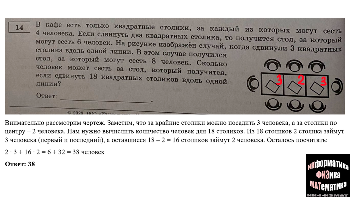 ОГЭ математика 2023. Ященко. 36 вариантов. Вариант 3. Задача с зонтиком.  Разбор. | In ФИЗМАТ | Дзен