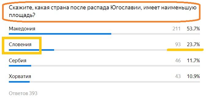 Вопрос с прошлого теста. Правильный ответ- Словения