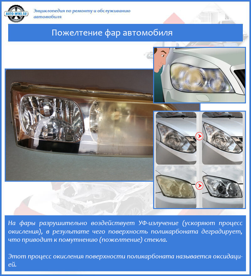 Пожелтение фар автомобиля