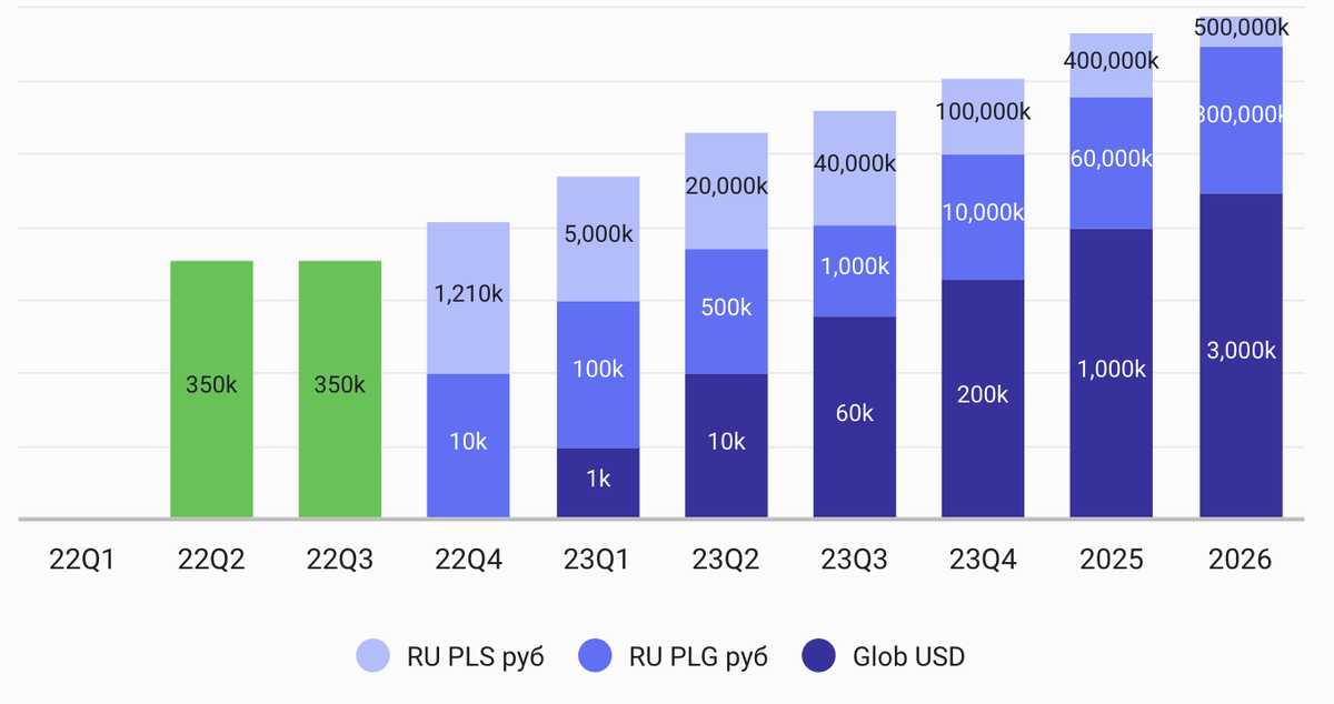 Прогноз продаж