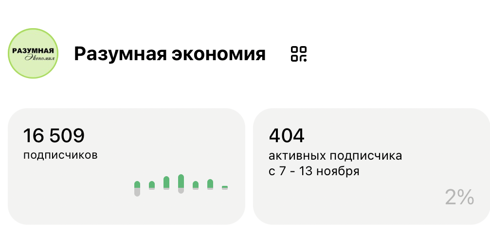 Подписчиков 16 тысяч, а активных лишь 400. В чём причина?