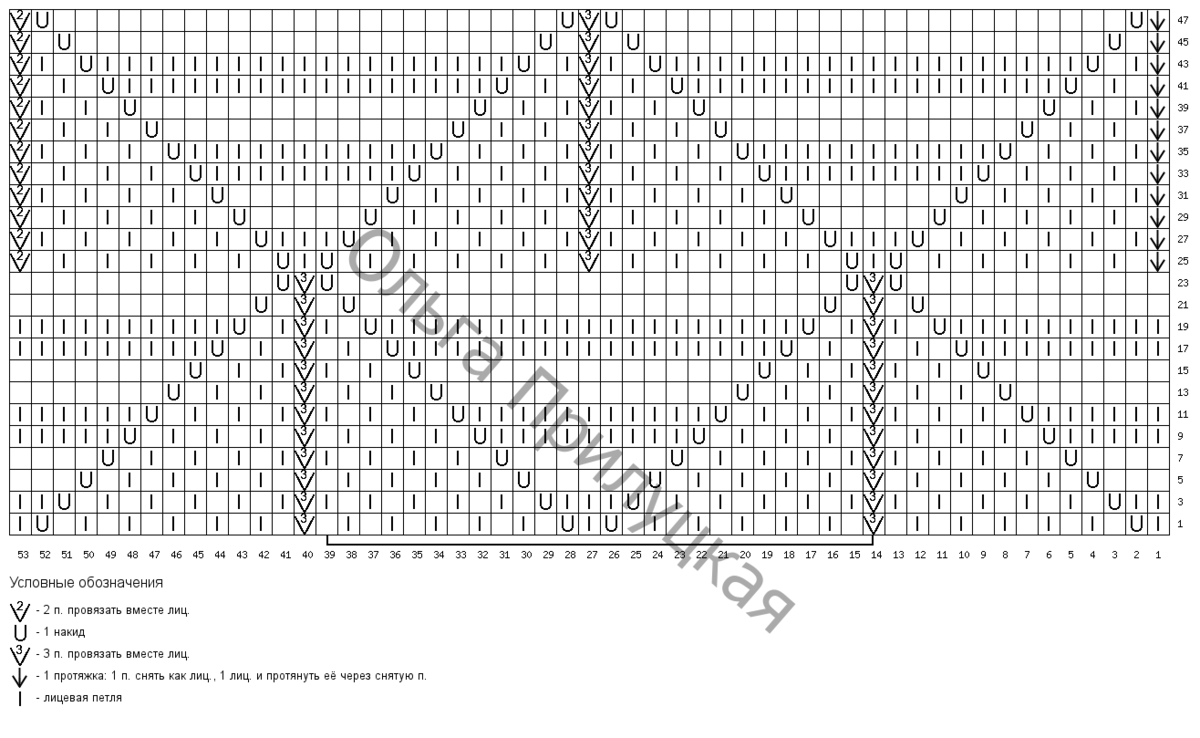 Друзья, всем привет! Сегодня подборка очень красивых узоров спицами к моделям от известных дизайнеров. Схема узора к кардигану от Лора Пьяна.-7