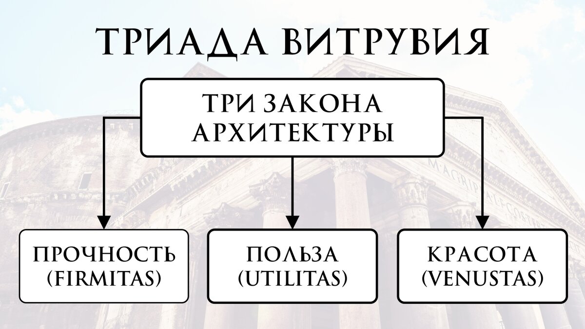 Кто такой Витрувий? И почему же мой канал называется именно так? | ВИТРУВИЙ  | ПРОЕКТИРОВАНИЕ И СТРОИТЕЛЬСТВО | Дзен