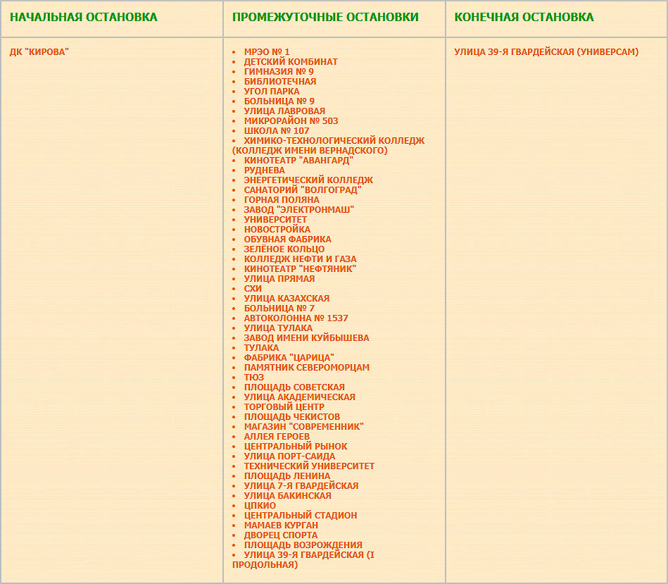 Перечень остановок маршрута № 15с «ДК имени Кирова — Улица 39-й Гвардейской дивизии»