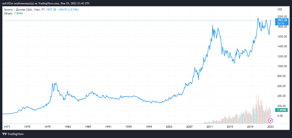 Инфляция выросла