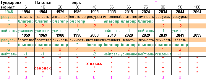 -5