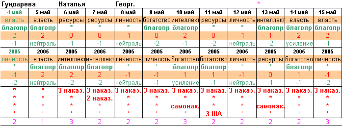 -11