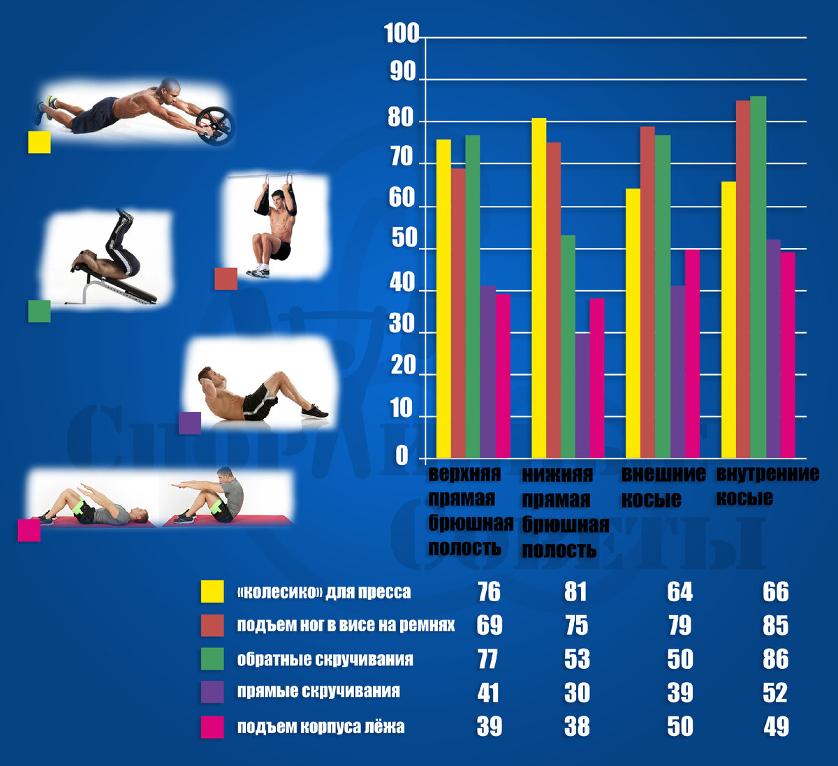 источник - https://vk.com/sportivnye_sovety