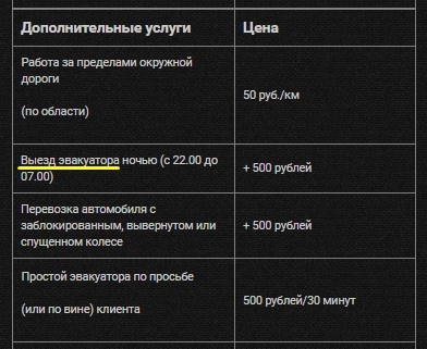 Если на вашем сайте есть таблица, например, прайс с ценами, не забудьте использовать и здесь ключевые слова:

