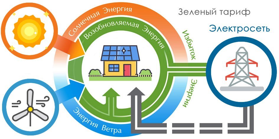 Что такое солнечная энергия и как ее эффективно использовать