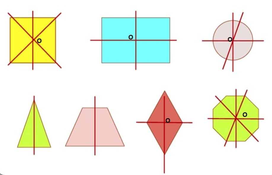 Проведи 2 оси. Фигура имеющая 1 ось симметрии. Фигуры имеющие обе симметрии. Фигуры обладающие осевой симметрией. Фигуры обладающие осью симметрии.