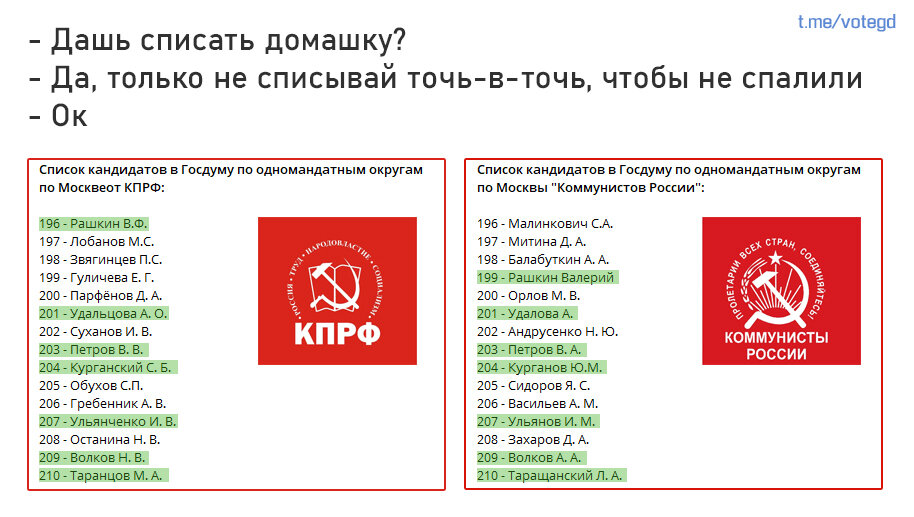 Список коммунистических партий. В чем разница между КПРФ И коммунистами России.