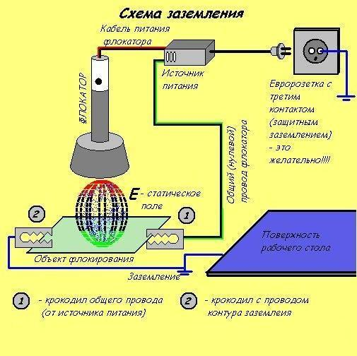 Делаем флокатор своими руками.