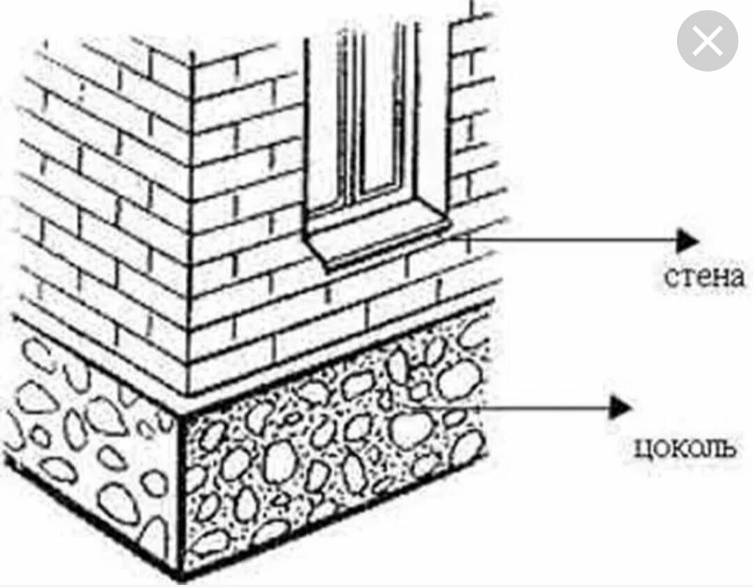 Элементы цоколя. Цоколь облицованный кирпичом чертеж. Цоколя кирпичных стен схема. Облицовка цоколя схема. Цоколь слом стен схема.