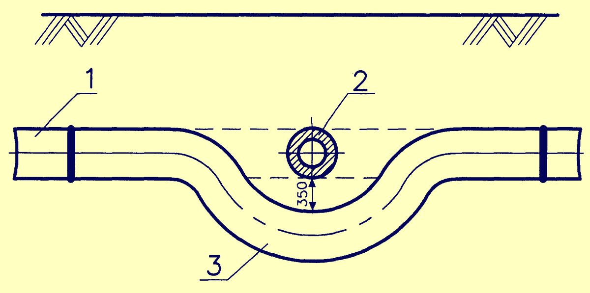 Картинка как нужно делать пересечение труб 1. труба 2. труба пересечения 3 обвод 