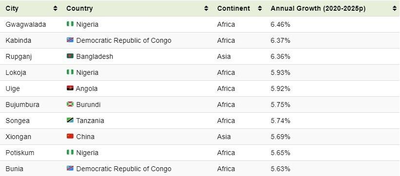 коэффициент рождаемости в мире
