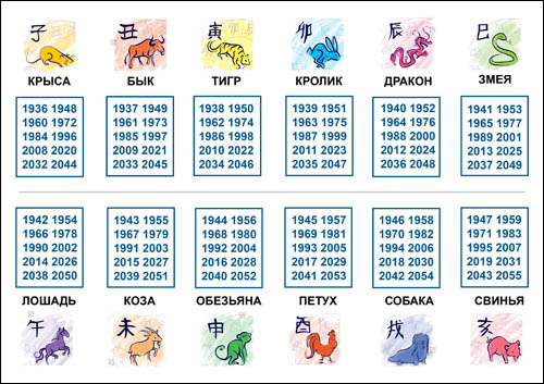 восточный гороскопчик