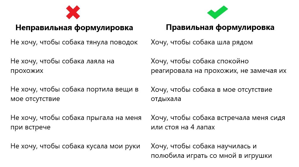 Пример правильного и неправильного целеполагания