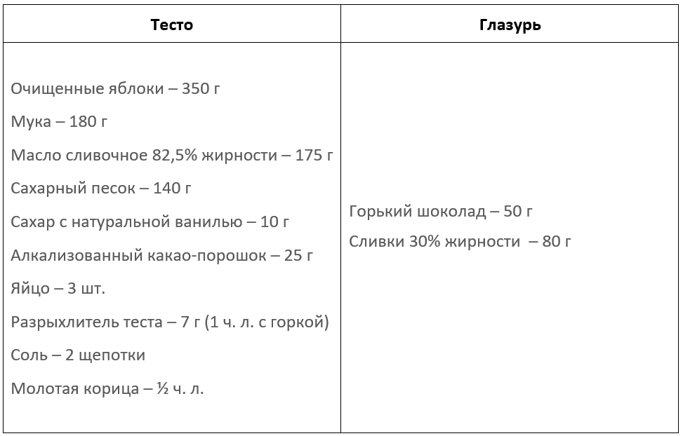 ПРИМЕЧАНИЕ. Алкализованное какао можно заменить обычным какао-порошком, но в этом случае какао-порошка нужно взять 30 г, а муки - 175 г. В таблице указан вес очищенных от кожуры и сердцевины яблок.