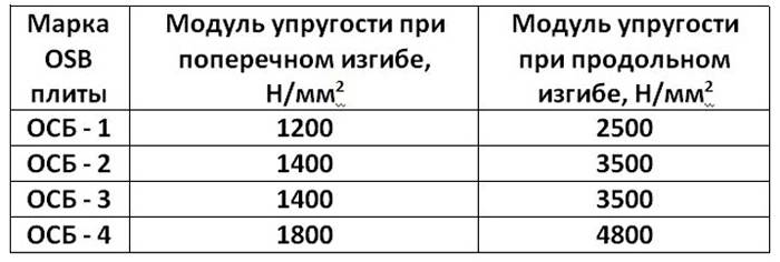 Чем отличаются OSB-1, 2, 3, 4. Показываю, как выглядит OSB-4 - наиболее прочные и экологичные плиты2