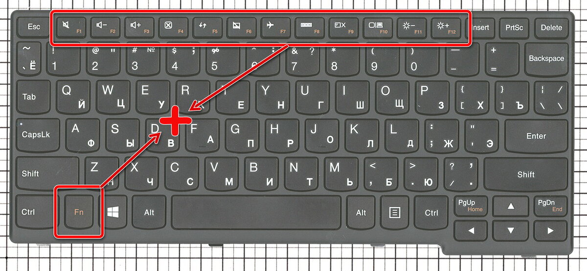 Клавиши f1 f12 не работают. Кнопки FN+f12. FN на клавиатуре. Клавиша FN на клавиатуре. Комбинации FN на клавиатуре.