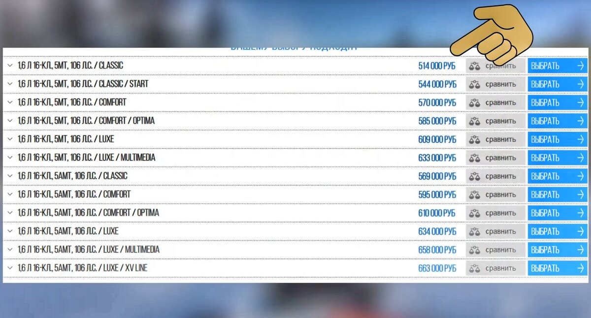 Как изменилась цена на Ладу Весту за 6 лет. | Правда Или Нет? | Дзен