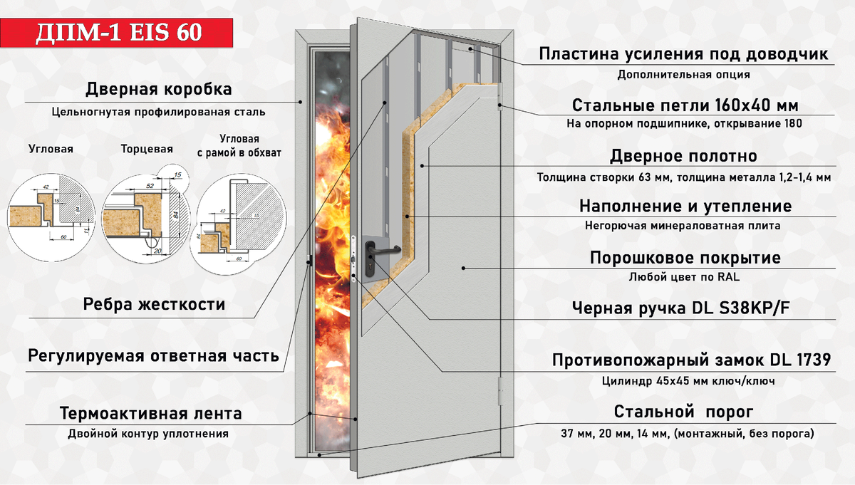 Противопожарная дверь в разрезе