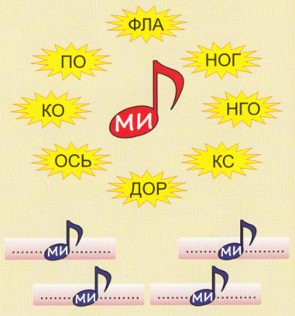 Пока вы делаете это упражнение работает кратковременная память.